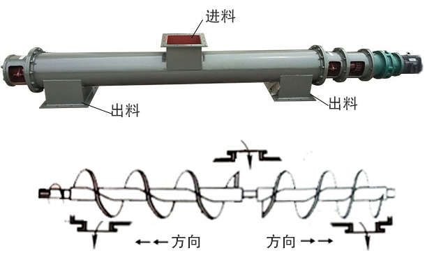 中間進(jìn)料、兩端出料