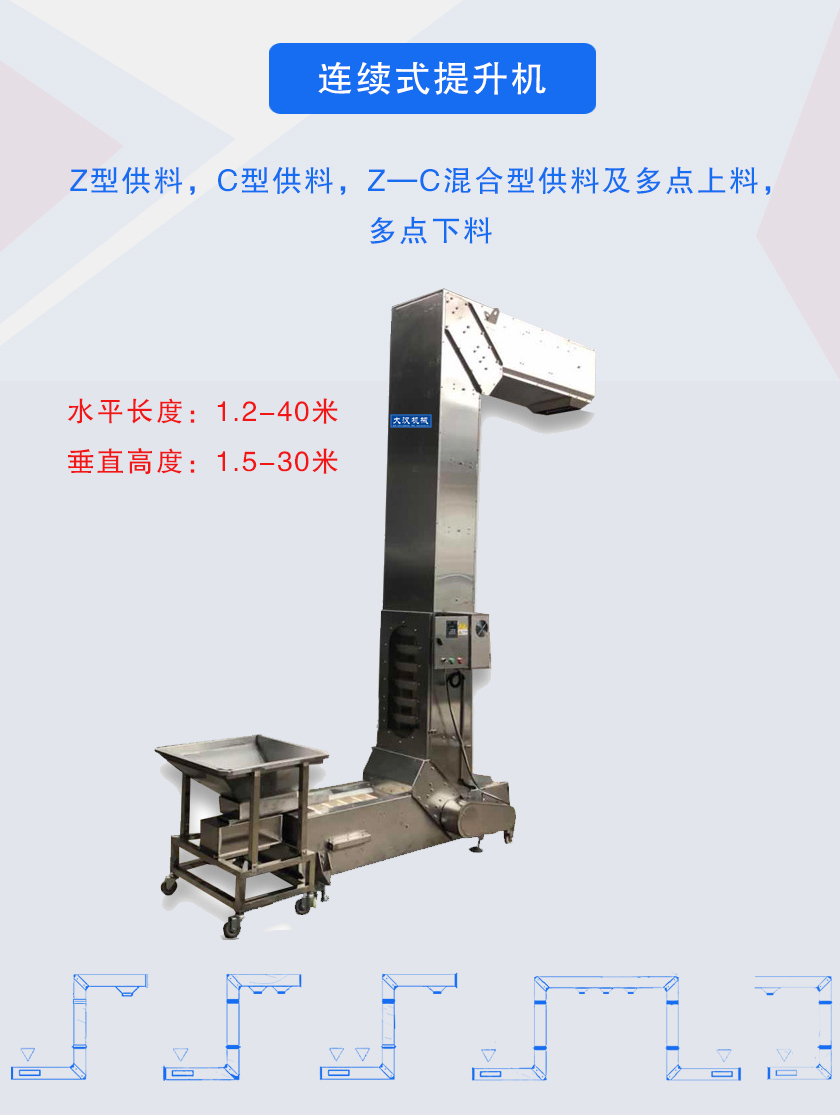 Z型供料,C型供料,Z—C混合型供料及多點上料，多點下料
