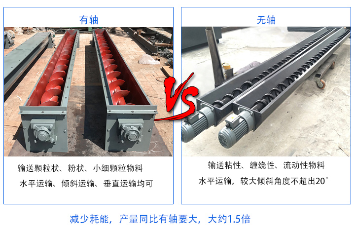 無(wú)軸產(chǎn)量同比有軸要大；有軸螺旋輸送機(jī)主要輸送顆粒狀、粉狀、小細(xì)顆粒物料，無(wú)軸螺旋輸送機(jī)適合輸送粘性、纏繞性、流動(dòng)性物料；有軸絞龍螺旋輸送機(jī)：水平運(yùn)輸、傾斜運(yùn)輸、垂直運(yùn)輸均可，無(wú)軸絞龍螺旋輸送機(jī)：水平運(yùn)輸