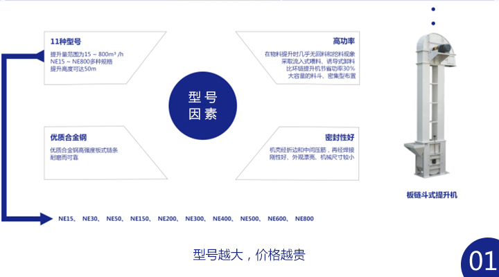 板鏈斗式提升機(jī)多少錢(qián)一臺(tái)？ 